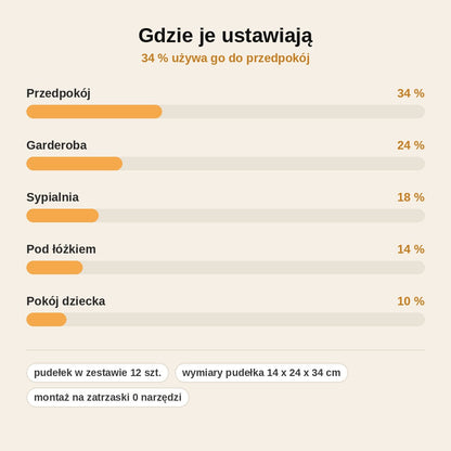 stats — Składane pudełka na buty z przezroczystymi drzwiczkami – zestaw 12 szt.