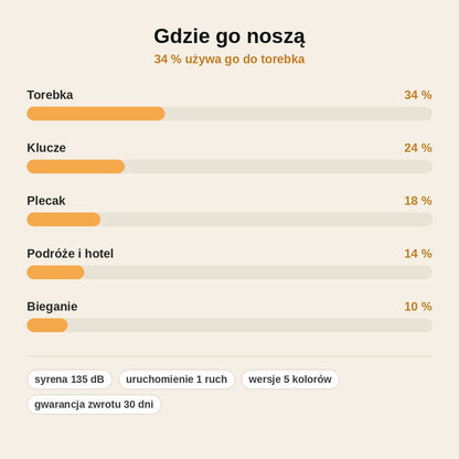stats — Osobisty alarm bezpieczeństwa – brelok 135 dB z lampką LED
