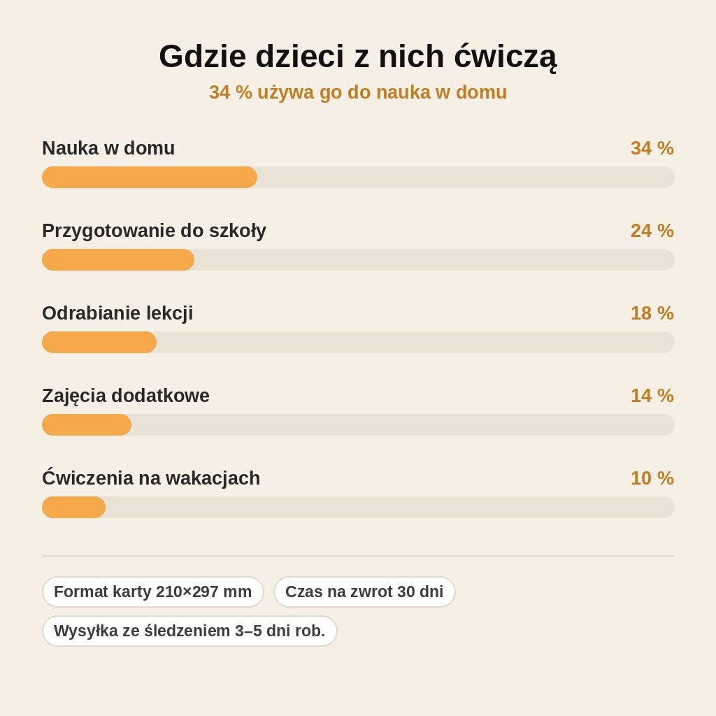 stats — Karty pracy do nauki pisania – sylaby do kaligrafii