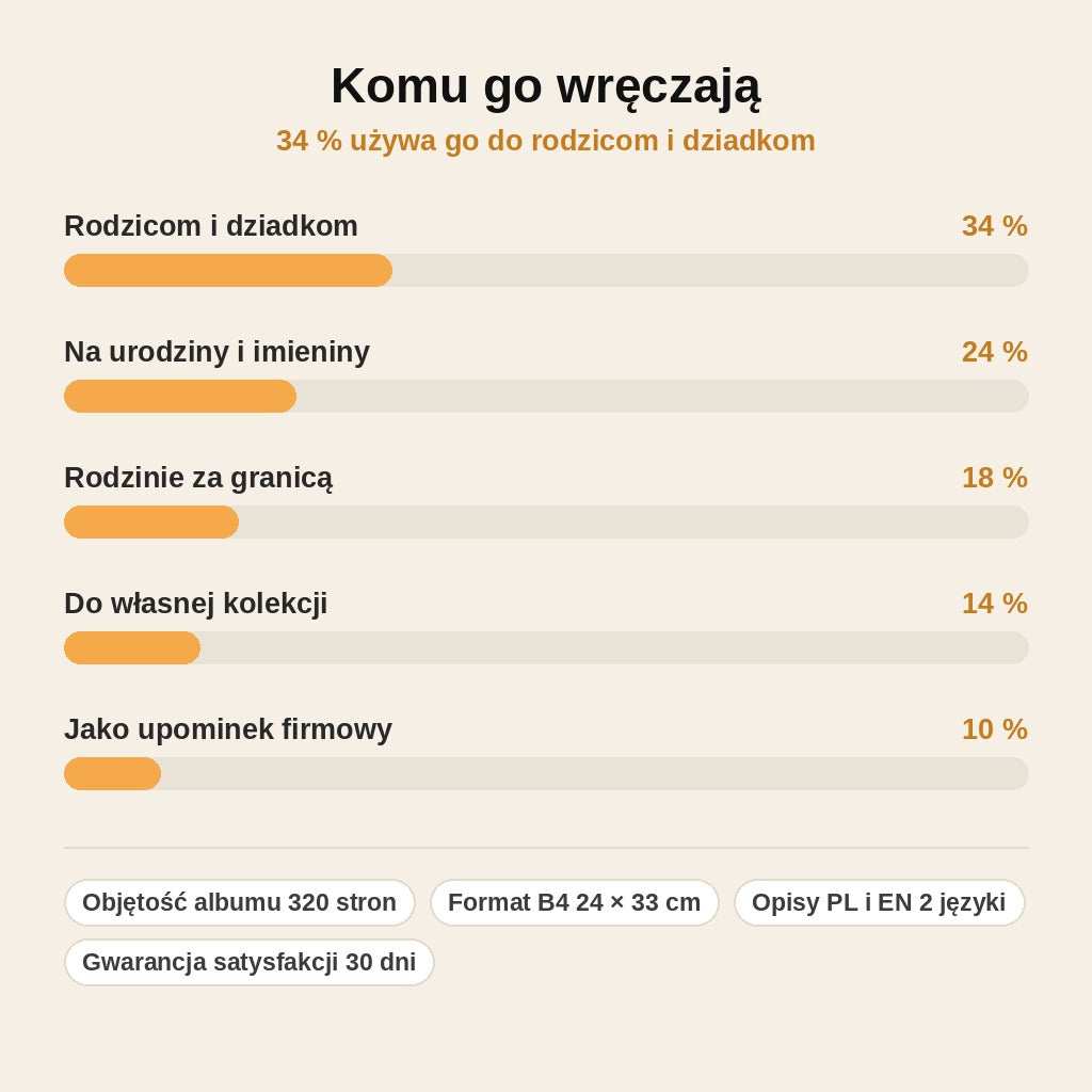 stats — Polska z Nieba – album fotografii lotniczych (III wydanie, twarda oprawa, 320 stron, format B4)