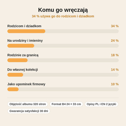 stats — Polska z Nieba – album fotografii lotniczych (III wydanie, twarda oprawa, 320 stron, format B4)