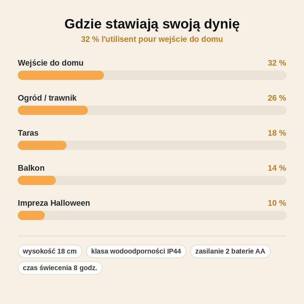 stats — LumiDynia™ – Świecąca Dynia Ogrodowa LED na Halloween