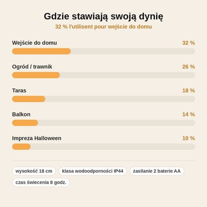 stats — LumiDynia™ – Świecąca Dynia Ogrodowa LED na Halloween