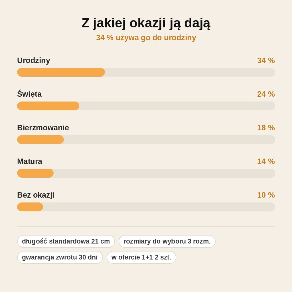 stats — Bransoletka „Mojemu Synowi” – Węzeł Nieskończoności ze skóry i stali