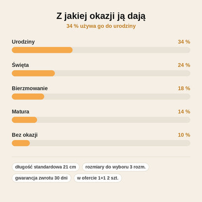 stats — Bransoletka „Mojemu Synowi” – Węzeł Nieskończoności ze skóry i stali